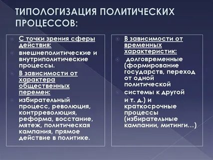 Какие политические процессы типичны