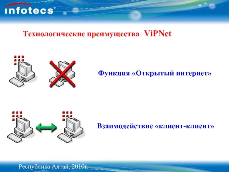 Что такое vipnet. VIPNET сеть. VIPNET клиент. VIPNET иконка. VIPNET Интерфейс.