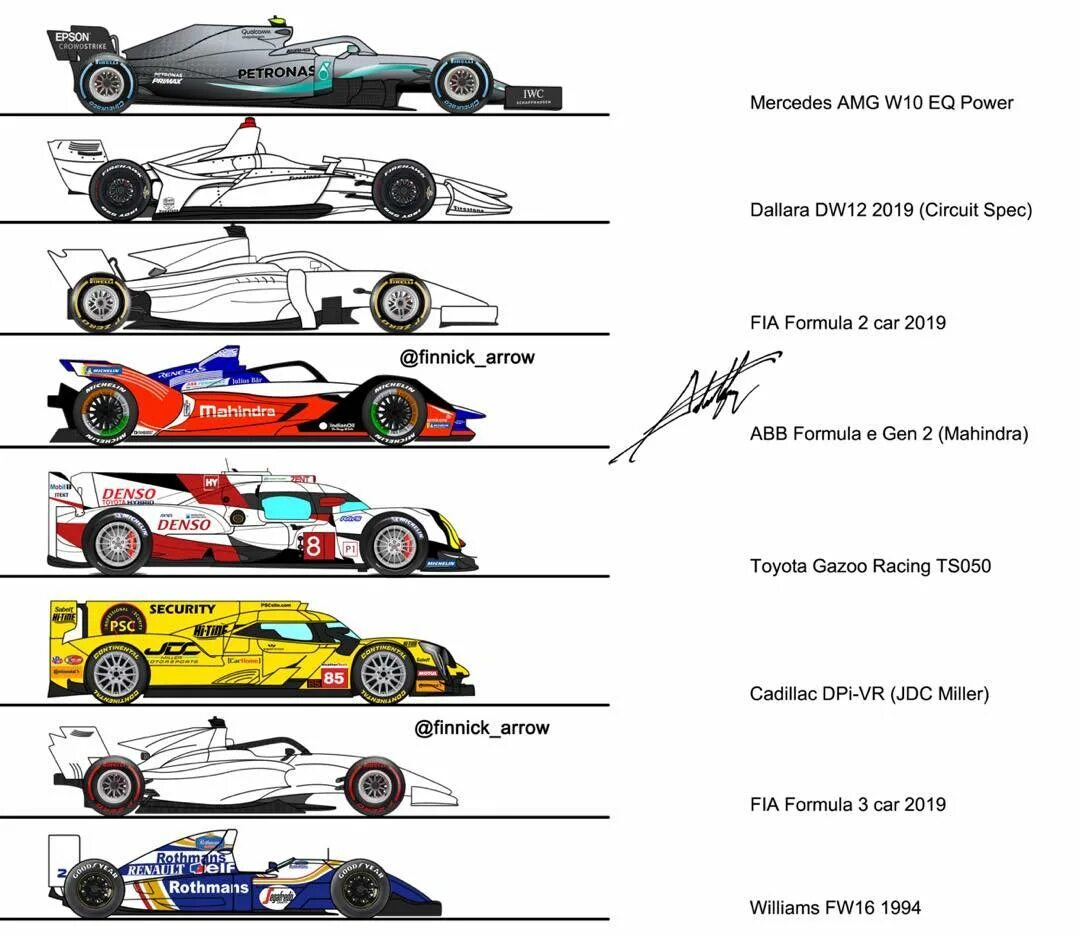 Скорость болида формулы. Индикар формула 1 сравнение. F1 car Size Comparison. Эволюция болидов формулы 1 Вильямс. Сравнение болидов ф1 и Индикар.