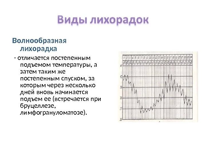 Температурная кривая волнообразная лихорадка. Таблица температурных кривых при лихорадке. Типы температурной Кривой при лихорадке. Волнообразная лихорадка температурный лист.