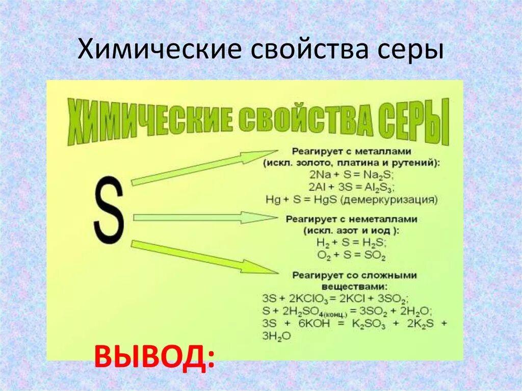 Перечислить соединения серы