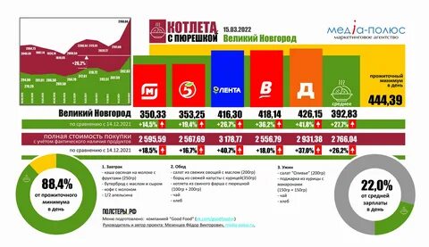 Электроосень 2024