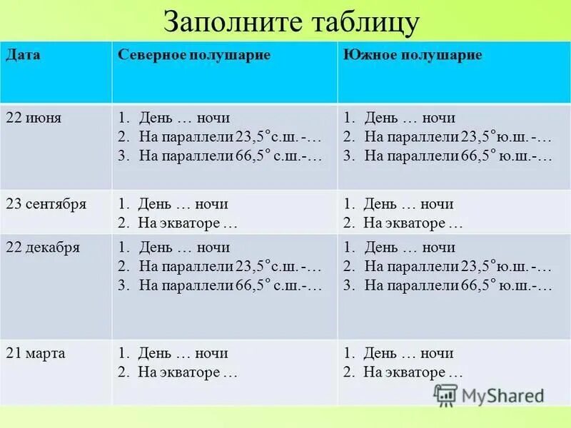 Северное полушарие 22 23 сентября