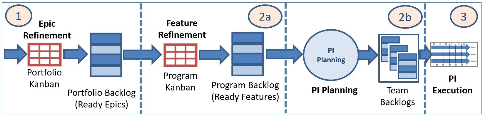 Feature definition