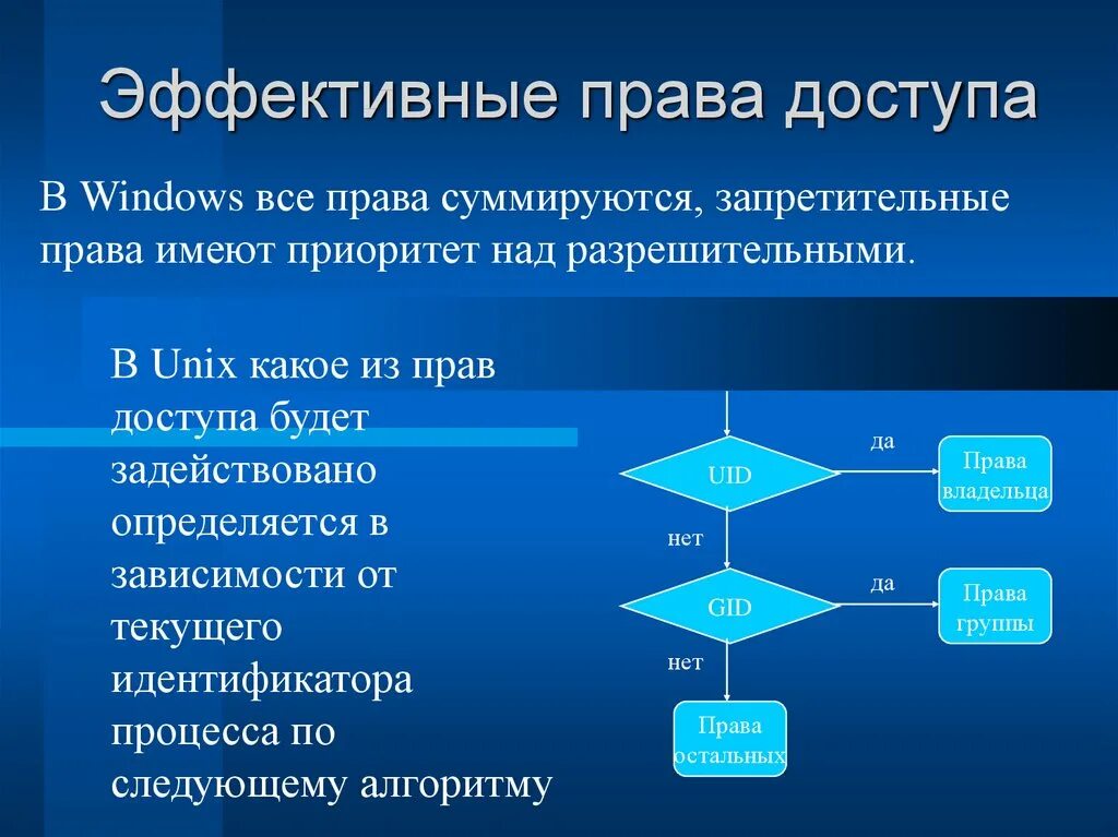 Определение прав доступа. Алгоритм разграничения прав пользователей. Разграничение прав доступа. Алгоритм разграничения прав доступа. Расширение прав доступа