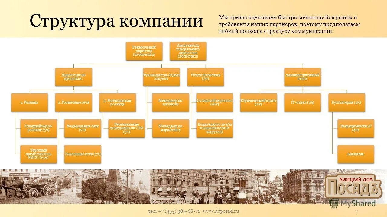 Организационная структура дистрибьюторской компании. Структура дистрибьюторской компании. Структура концерна. Оргструктура дистрибьюторской компании.