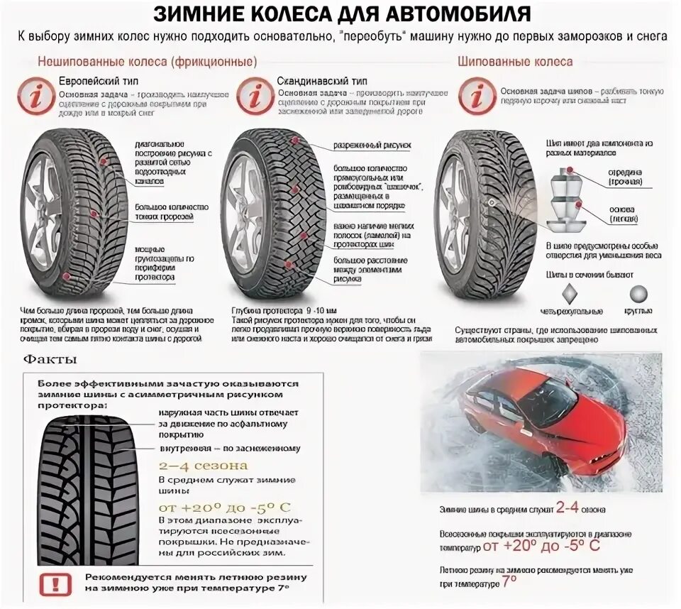 Как правильно ставить зимнюю