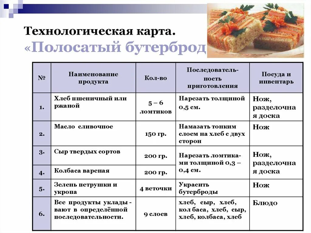 Технологическая карта приготовления бутербродов. Технологическая карта бутерброда 5 класс технология. Приготовление сэндвича технологическая карта 5 класс технология. Технологическая карта сэндвича. Технологическая карта кулинарного