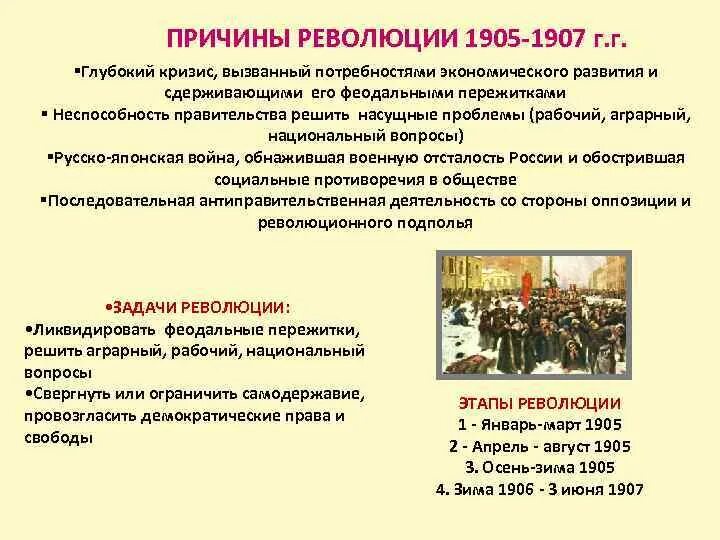 Причины и последствия революции 1905. Причины революции 1905 1906. Революционные этапы и итог революции 1905-1907. Причины революции 1905-1907г. Основные причины революции 1905.