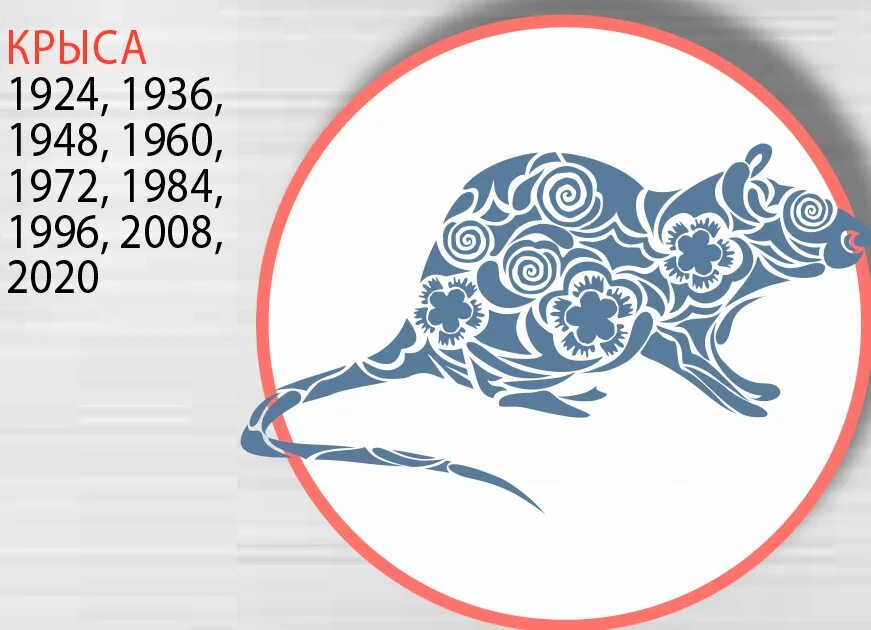 Знак зодиака 2020 года по гороскопу. Восточный гороскоп. Восточный гороскоп крыса. Крыса китайский Зодиак. Восточный гороскоп мышь.