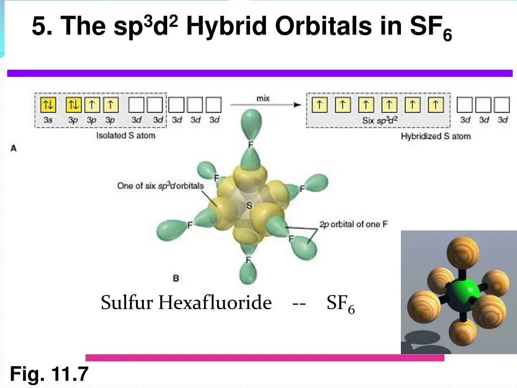 Геометрическая форма молекулы sf6. Гибридизация SP sp2 sp3 sp3d sp3d2. Тип гибридизации sp3d2. Sp3d2 гибридизация форма молекулы.