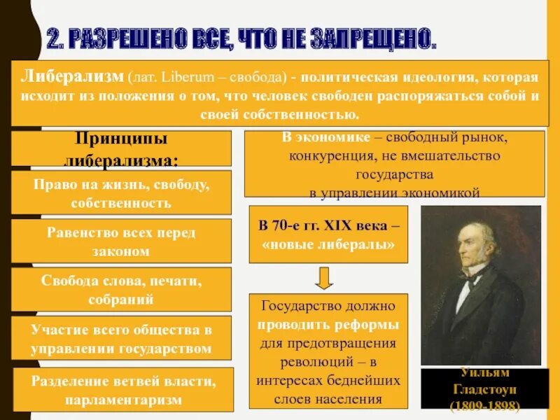 Идеология либерализма принципы. Политические принципы либерализма. принципы либерализма в политике. политическая идеология либерализма. либеральная политическая идеология.