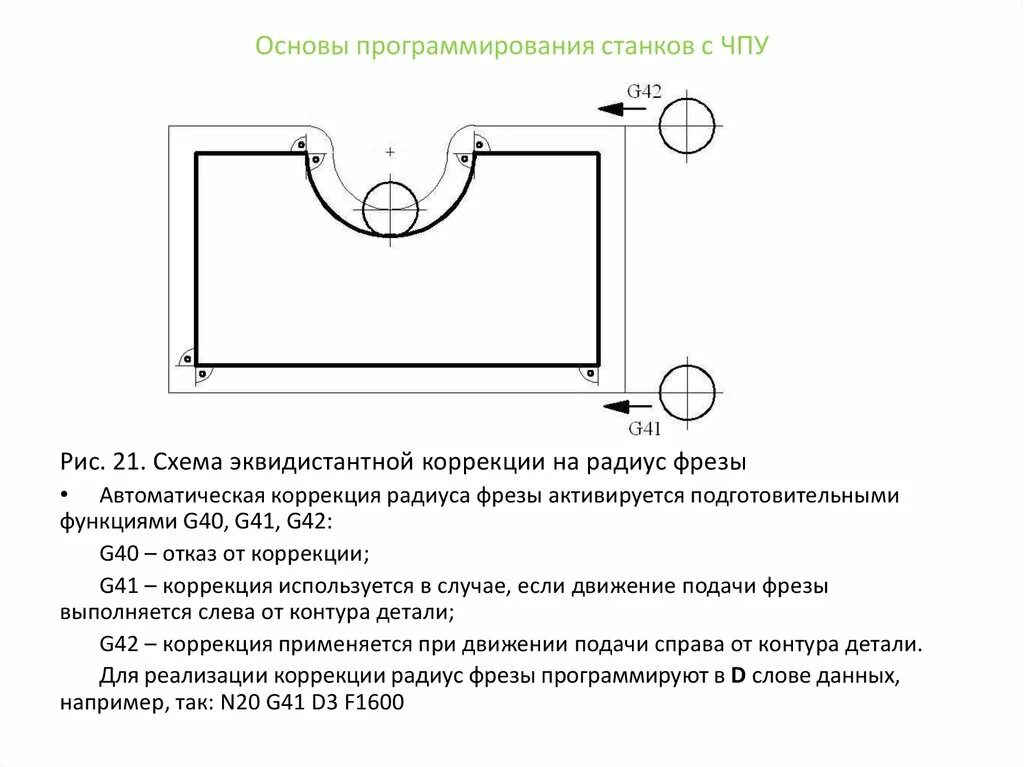 Радиус мс. Код g42 для станка с ЧПУ. G41 g42 в токарном станке ЧПУ Fanuc. Код g41 g42. Коррекция на радиус инструмента на токарном станке с ЧПУ Fanuc.