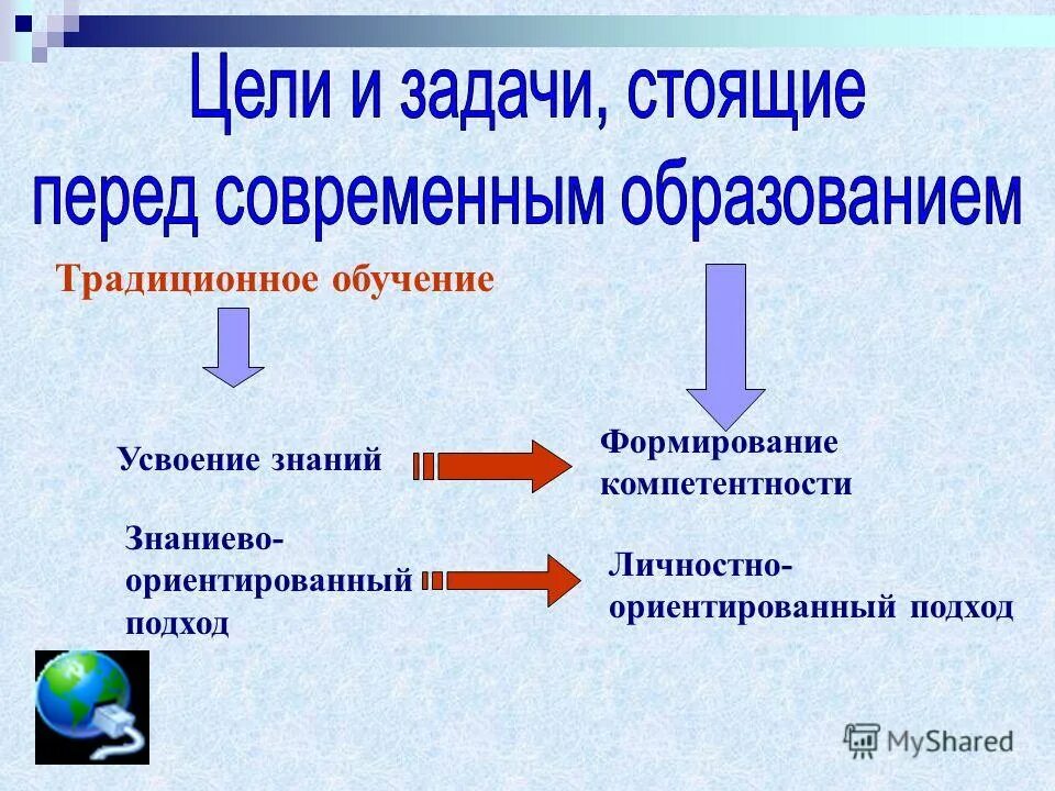 Традиционное обучение задачи. Знаниево-ориентированный подход. Задачи традиционного обучения. Личностно ориентированный Знаниевый. Усвоение знаний традиционное обучение.