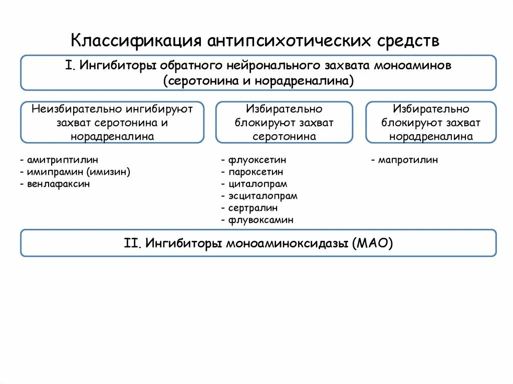 Ингибиторы захвата серотонина и норадреналина. Ингибиторы обратного захвата моноаминов препараты. Селективные ингибиторы обратного захвата норадреналина. Ингибиторы обратного захвата серотонина и норадреналина препараты. Неизбирательные ингибиторы обратного нейронального захвата.