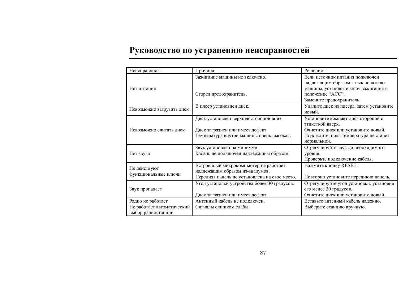 Рекомендации по устранению ошибок. Руководство по устранению неисправностей. руководство устранение неисправностей. план по устранению неисправностей. разработка руководства по устранению неисправностей пк.