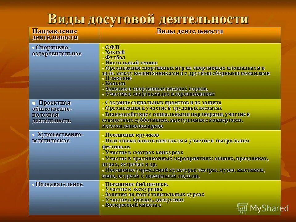развитие досуговых форм деятельности