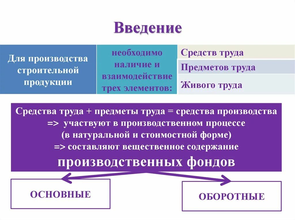 Средства труда и предметы труда. Средства производства труда. Средства производства предметы труда. Основные средства труда.