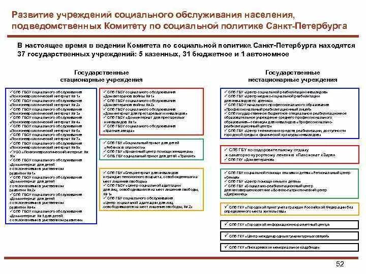 Стационарные учреждения социального обслуживания структура. Становление социального обслуживания. Становление социального обслуживания населения. Государственные учреждения социального обслуживания населения:. Работа в подведомственном учреждении