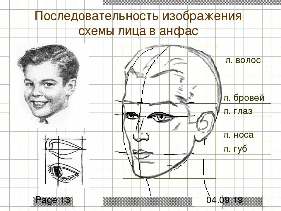 Рисунок лица 1 3. Пропорции лица человека профиль и анфас. Схема головы человека в профиль и анфас. Портрет головы человека 6 класс. Пропорции портрета человека профиль.