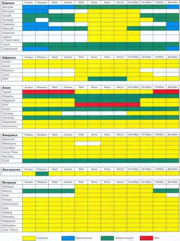 Пляжную таблицу. Пляжную таблицу. Таблица стран для отдыха по месяцам. Сезонность по месяцам. Таблица сезонности.
