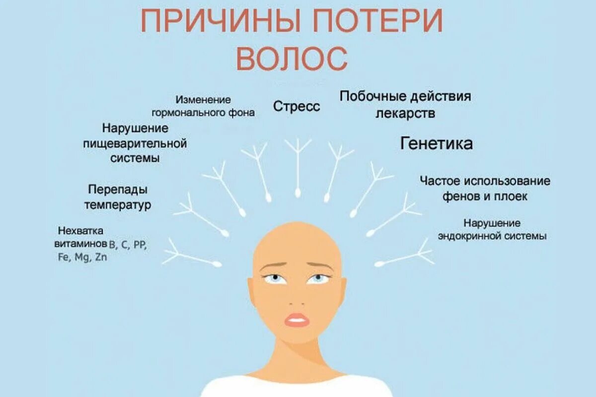 Чего не хватает если выпадают волосы