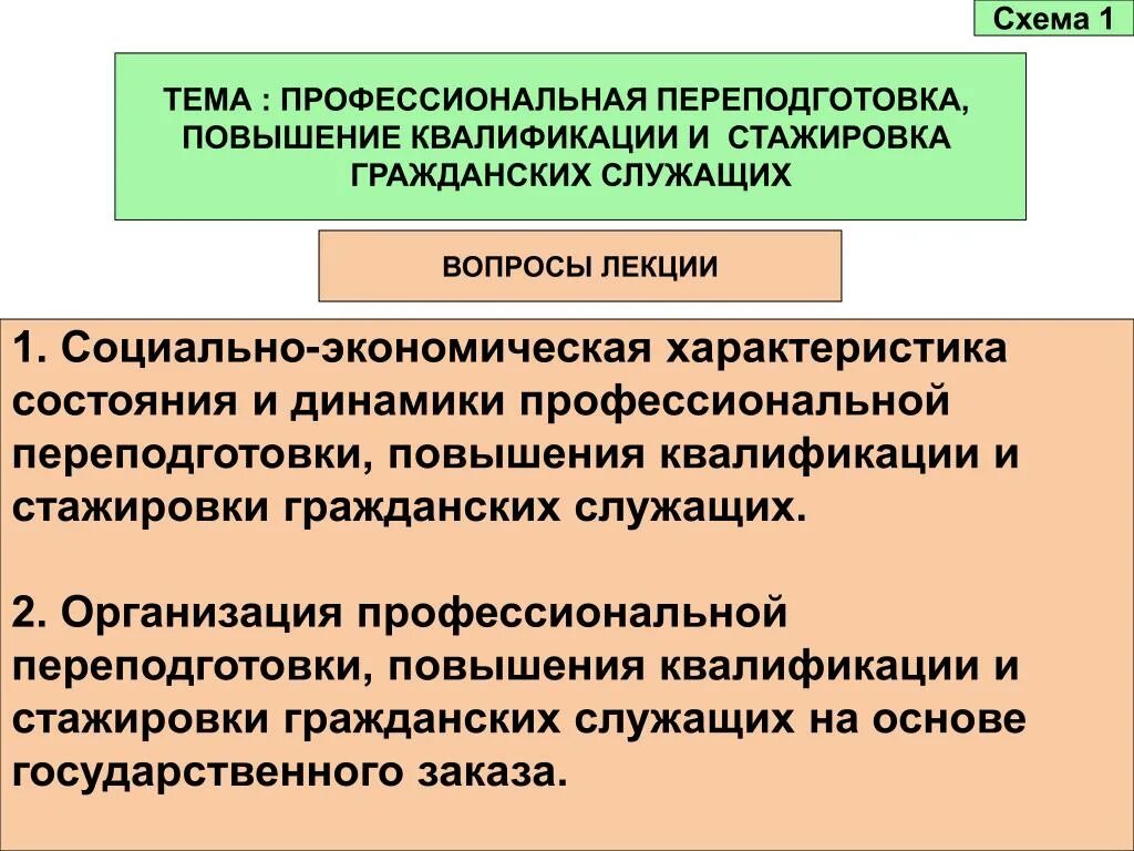 Программы повышения квалификации стажировка. Профессиональная подготовка, повышение квалификации и стажировка. Стажировка для переквалификации. Стажировка гражданских служащих. Стажировка как повышение квалификации.