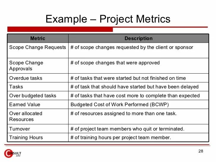 Sampling program. Project example. Project scope example. Success metrics Project. Scope проекта.