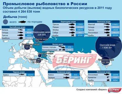 Районы добычи рыбы