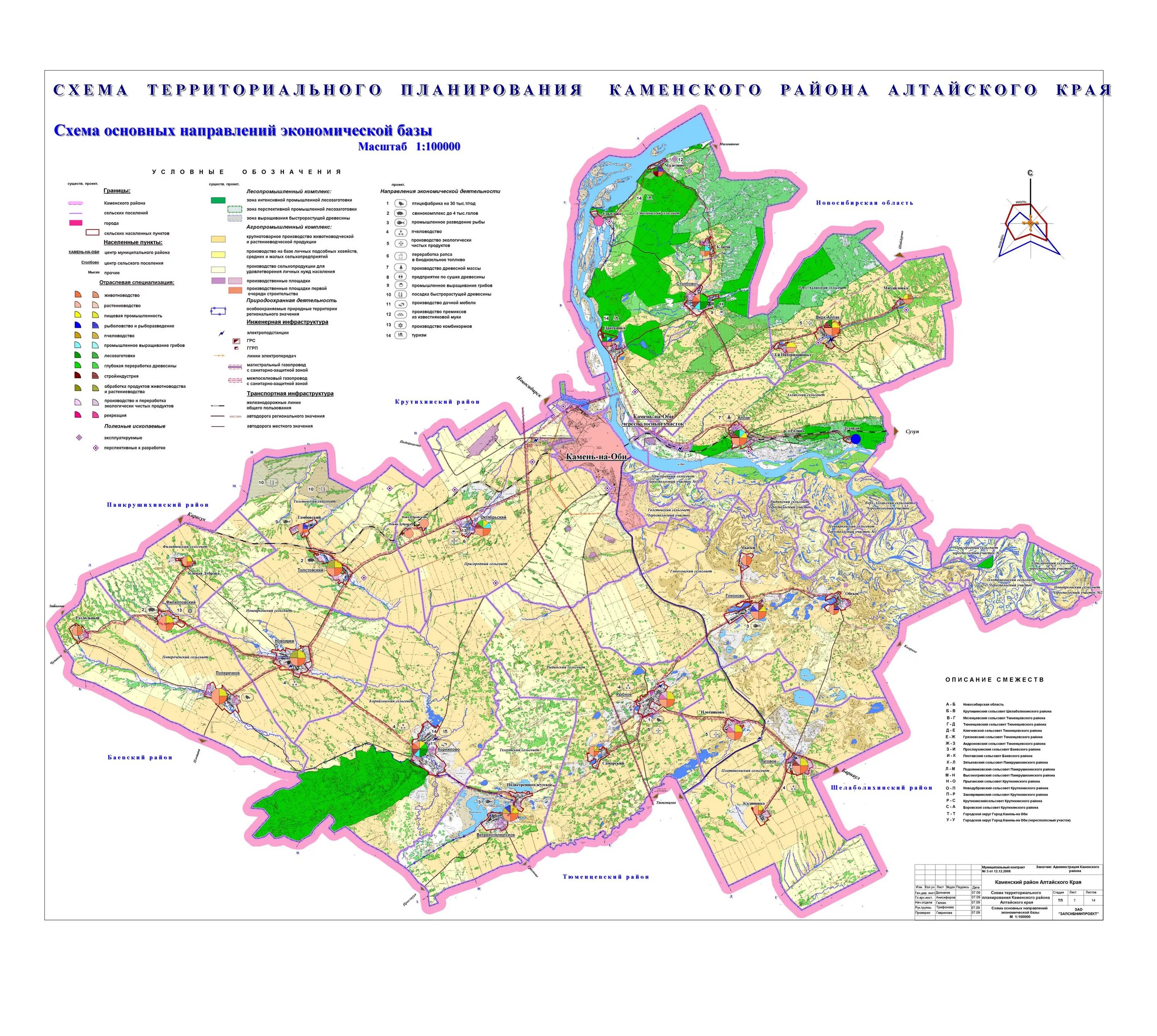 территориальное планирование краснодарского края