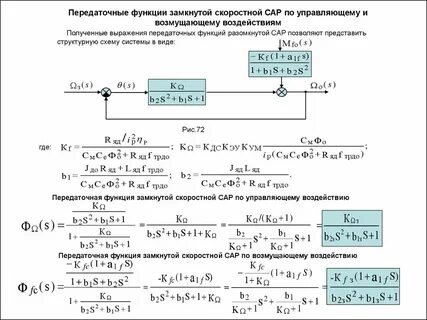Передаточная функция системы