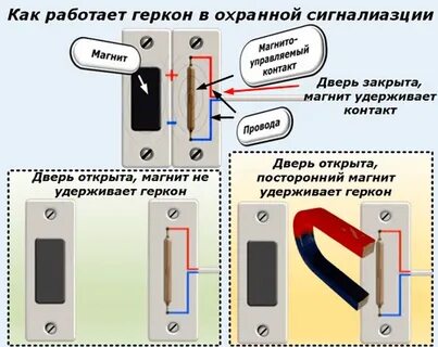 Как работает отключаемый