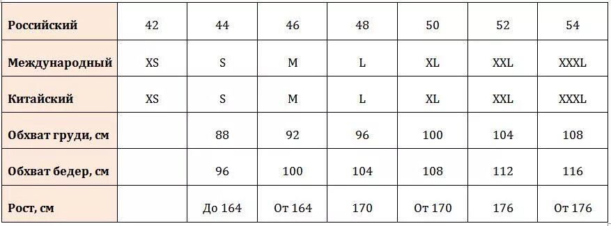 Как отличать размеры. Таблица мужских размеров одежды по росту и весу таблица. Как определить мужской размер одежды по росту и весу таблица. Размер одежды по росту и весу женский. Определить размер по росту и весу мужской.