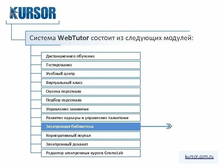 Ответы на тест дистанционного обучения. Дистанционная система обучения WEBTUTOR. Система дистанционного тестирования. WEBTUTOR модули. Тестирование до обучения схема.