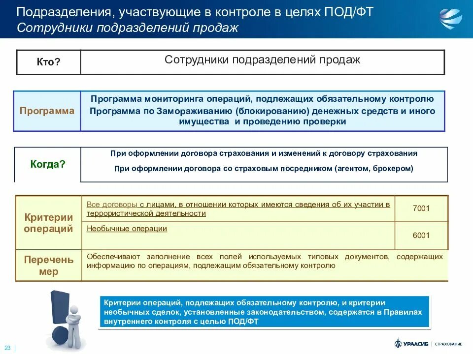 Положение группы контроля. Программа внутреннего контроля. Обязательный контроль под ФТ. Операции обязательного контроля. Отдел организации внутреннего контроля.