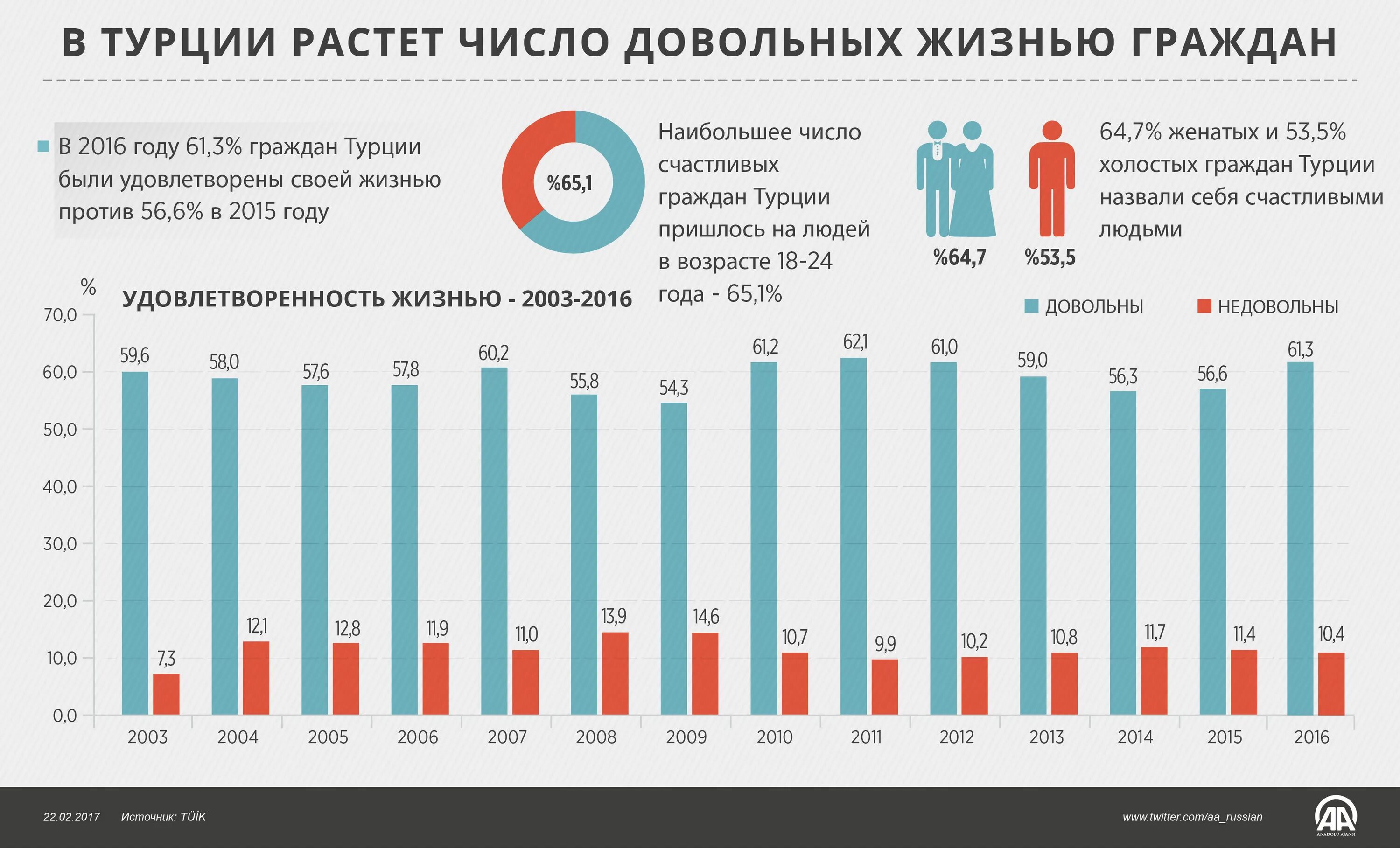 Качество жизни турции