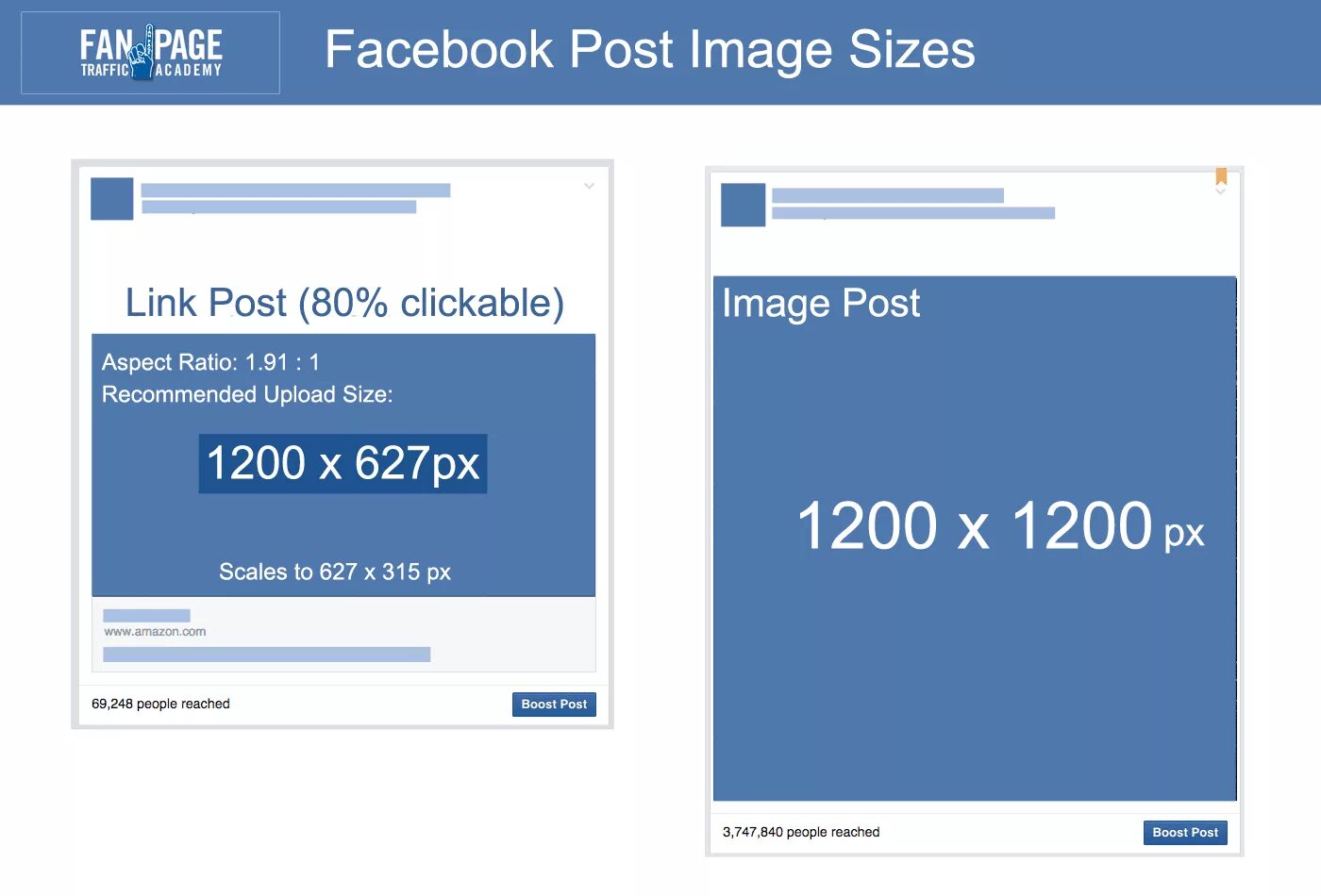 Facebook posting. Размер поста в Фейсбук. Размер поста для фейсбука. Размеры картинок для фейсбука. Размеры Фейсбук.