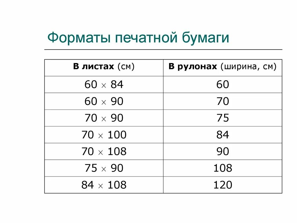 П л статья. Таблица условно-печатных листов. Печатный лист. Формат печатного листа. Условно печатные листы.