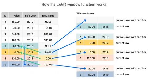 Функция window