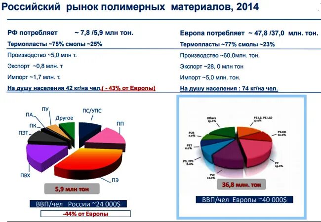 Страны лидеры по производству пластмасс. Мировой рынок полимеров. Объем производства полимеров. Объемы производства полимерных материалов. Мировое производство пластмасс.