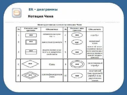 Диаграмма нотации