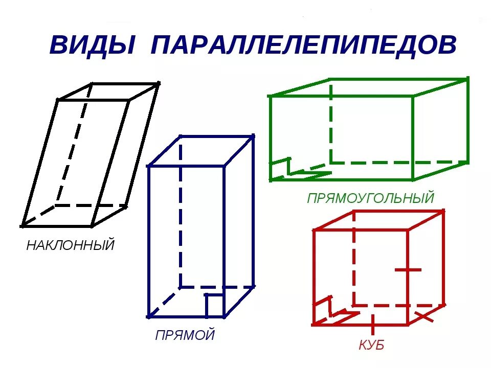 Является параллелепипедом. Прямой наклонный и прямоугольный параллелепипед. Объемный параллелепипед как называется. Прямой параллелепипед и прямоугольный разница. Прямоугольный параллелепипед и прямой параллелепипед.