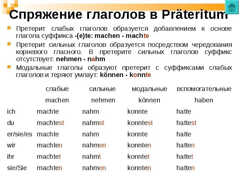 Sein 3 формы