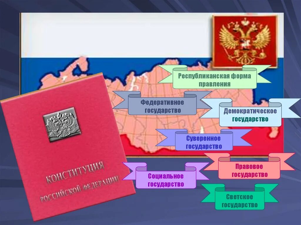 Республиканская форма правления на основе конституции рф. Республиканская форма прав. Республиканская форма правления. Страны с республиканской формой правления. Основы республиканской формы правления.