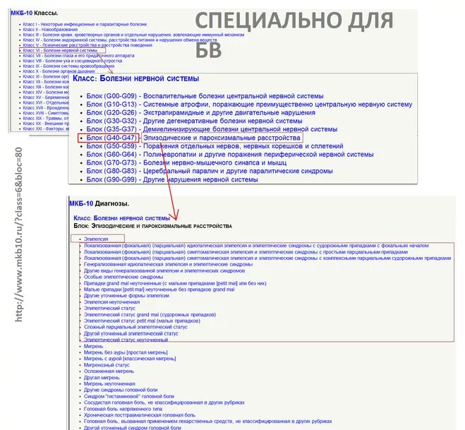 Код м 42. Код мкб 10 g35.2. G40.9 код по мкб. Международная классификация болезней 10-го пересмотра (мкб-10) таблица. Код мкб 010 диагноза.