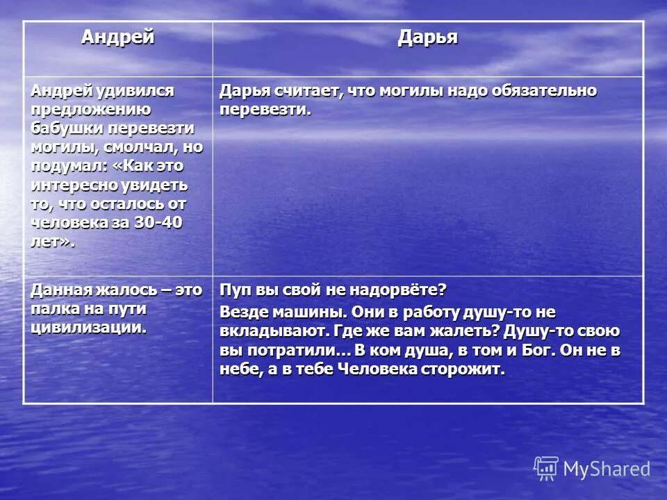 Тема преемственности поколений прощание с матерой. Прощание с матёрой отношение к природе. Прощание с Матерой отношение к природе. Прощание с Матерой. Герои повести прощание с Матерой таблица.