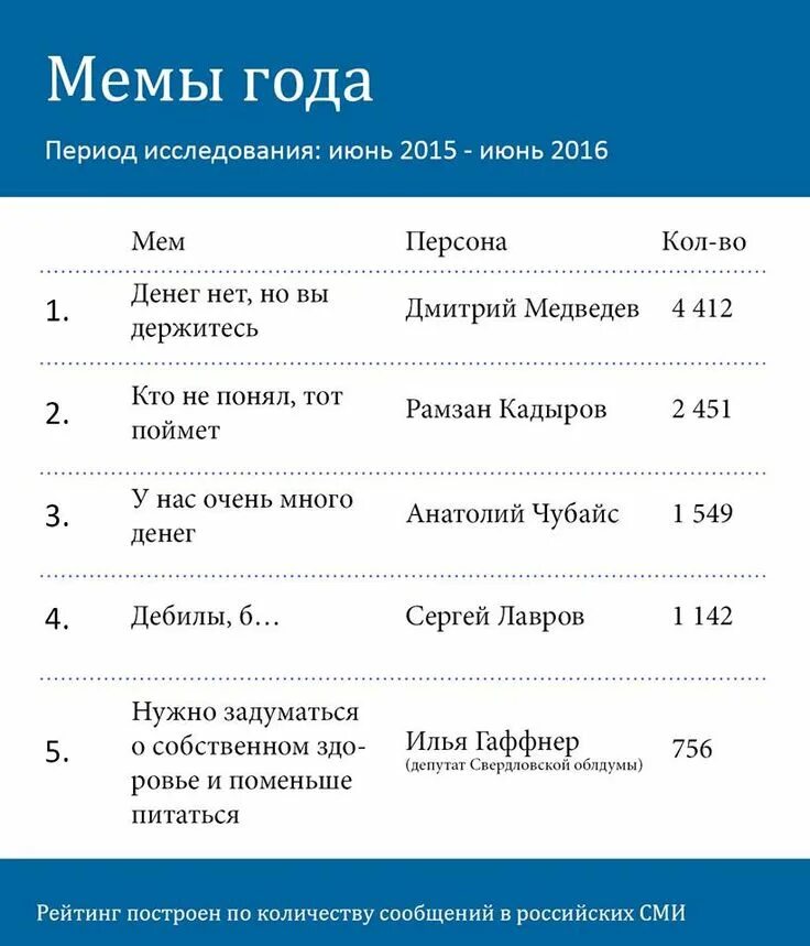 Все МЕМЫ 2016 года! - YouTube