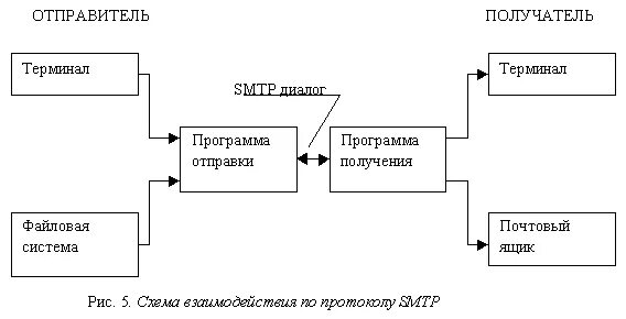 Между отправителем и получателем. Схема отправитель получатель. Отправитель. Отношения между отправителем и получателем. Протокол РОРЗ.