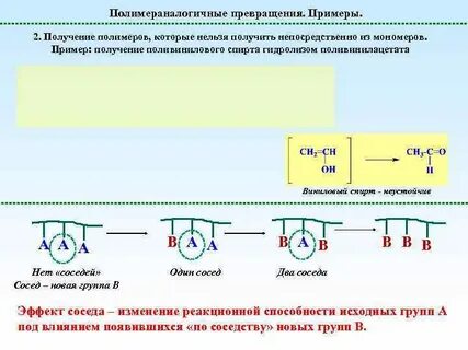 Химические реакции полимеров