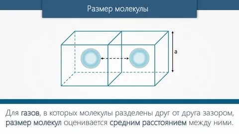 Объем молекулы